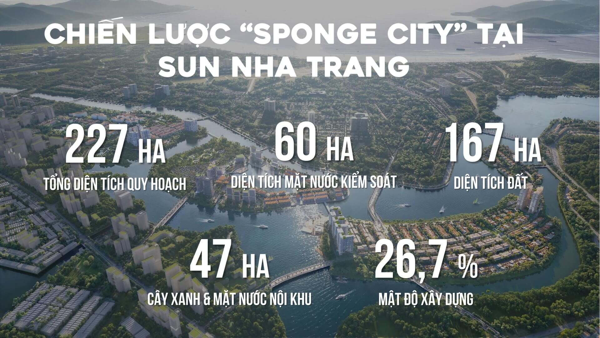 Mô Hình Sponge City Tại Charmora City – Đô Thị Phát Triển Bền Vững Tương Lai